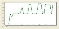 Line Plot Style example
